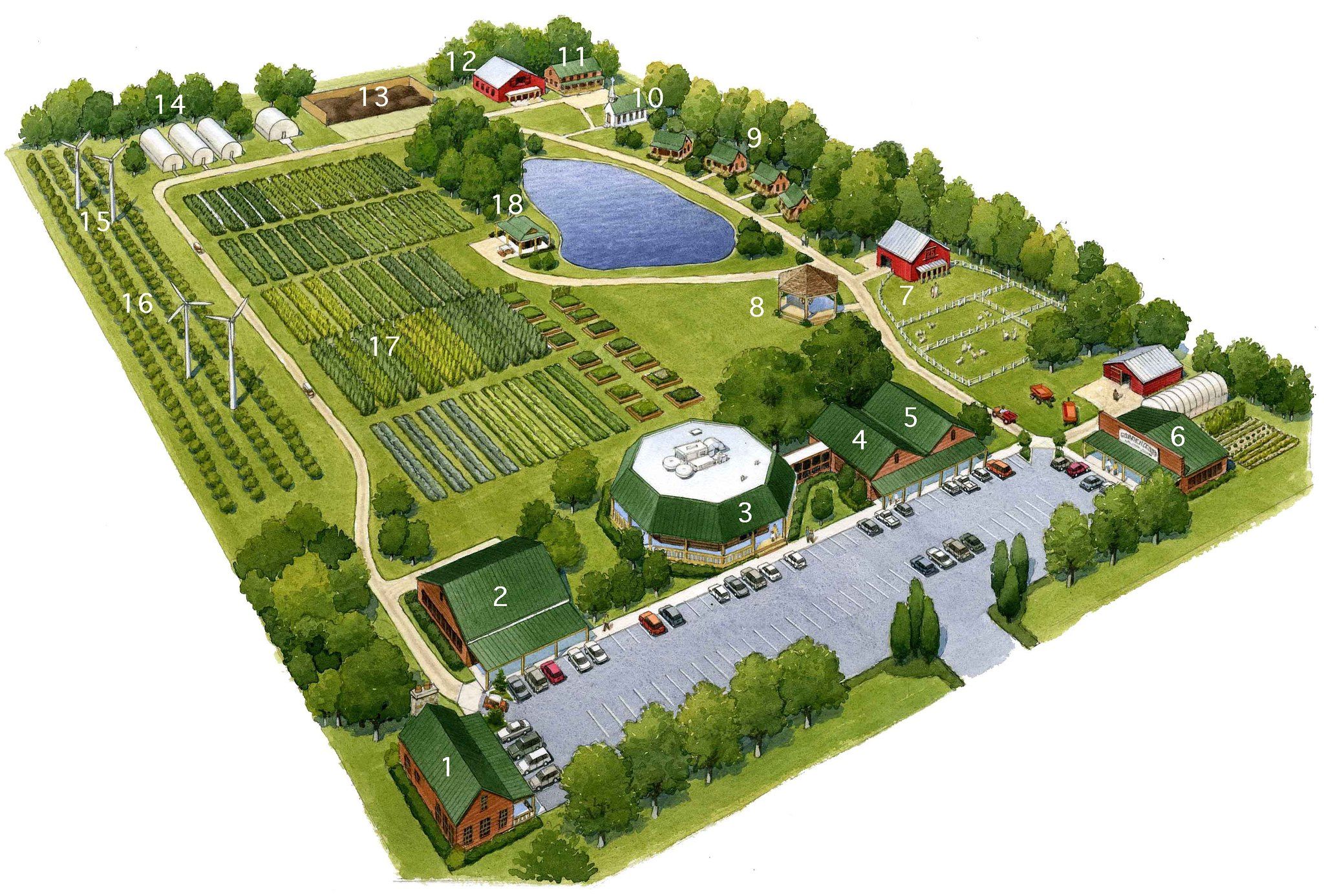 Farm Designing